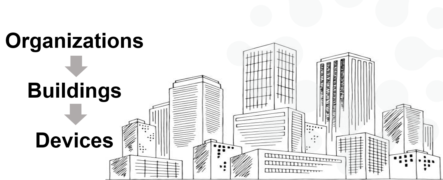 Creating a Seymour Connect Organization Delta Controls